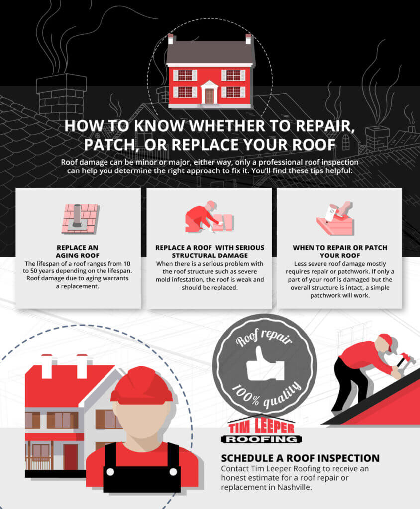 Repair, Patch Or Replace Roof